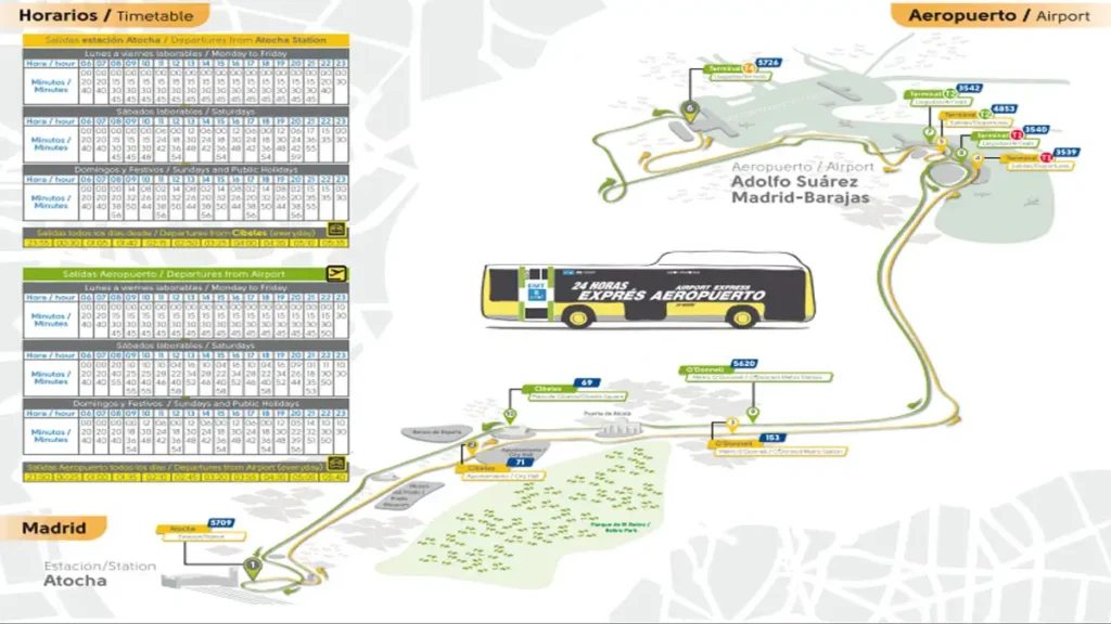 Madrid Airport Express: Streamlined Travel for City and Airport Access